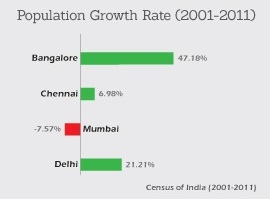 POPULATION GROWTH