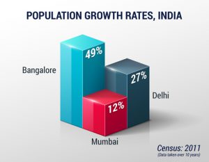 Population growth graph